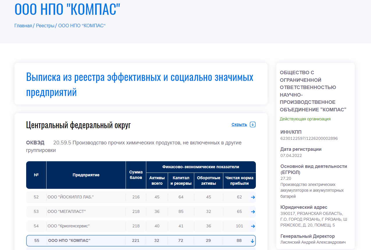 СЕРТИФИКАТЫ
